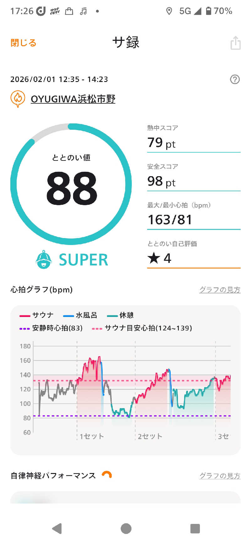 kokiさんのOYUGIWA浜松市野のサ活写真