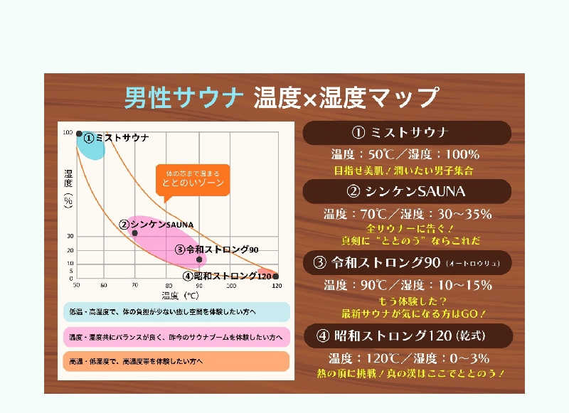 s2sさんの信州健康ランドのサ活写真