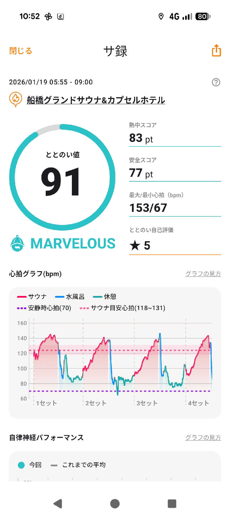 くま56さんの船橋グランドサウナ&カプセルホテルのサ活写真