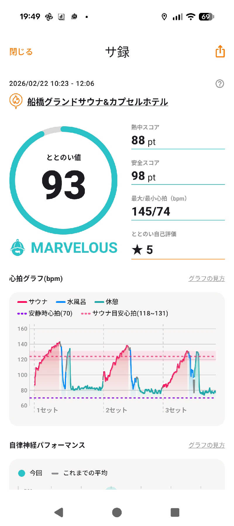 くま56さんの船橋グランドサウナ&カプセルホテルのサ活写真