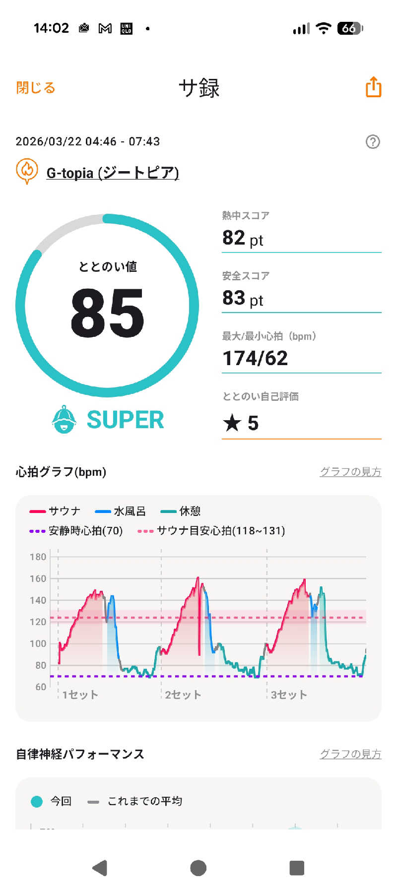 くま56さんのカプセルホテル&サウナ ジートピアのサ活写真