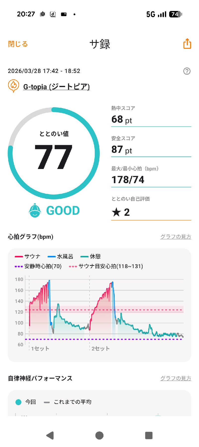 くま56さんのカプセルホテル&サウナ ジートピアのサ活写真