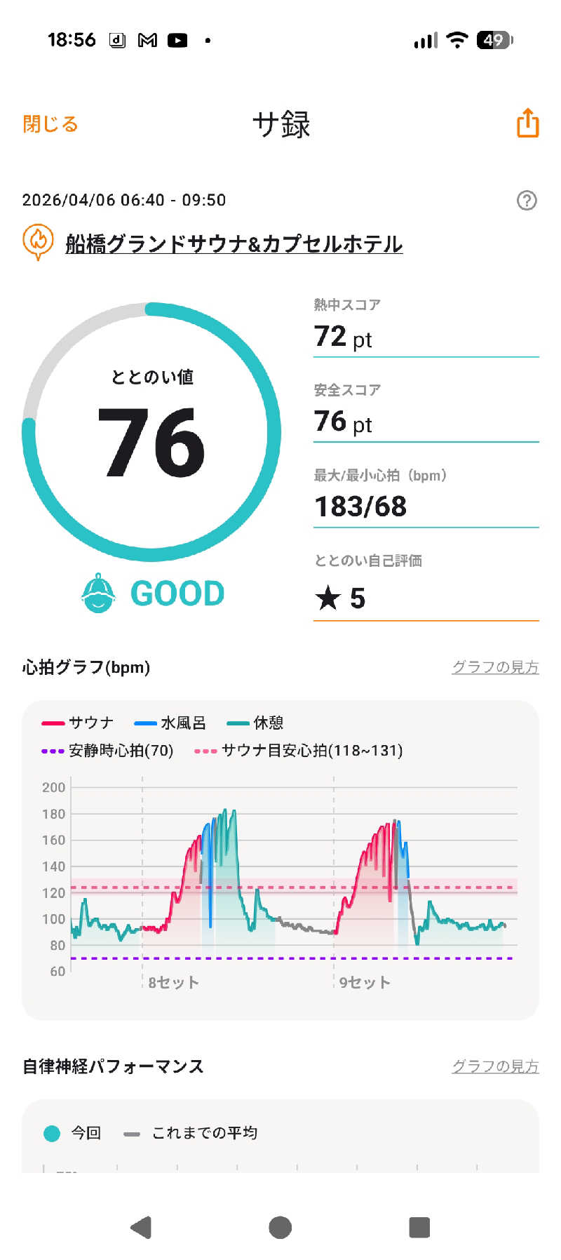 くま56さんの船橋グランドサウナ&カプセルホテルのサ活写真