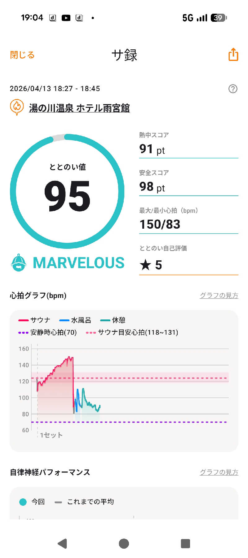 くま56さんの湯の川温泉 ホテル雨宮館のサ活写真