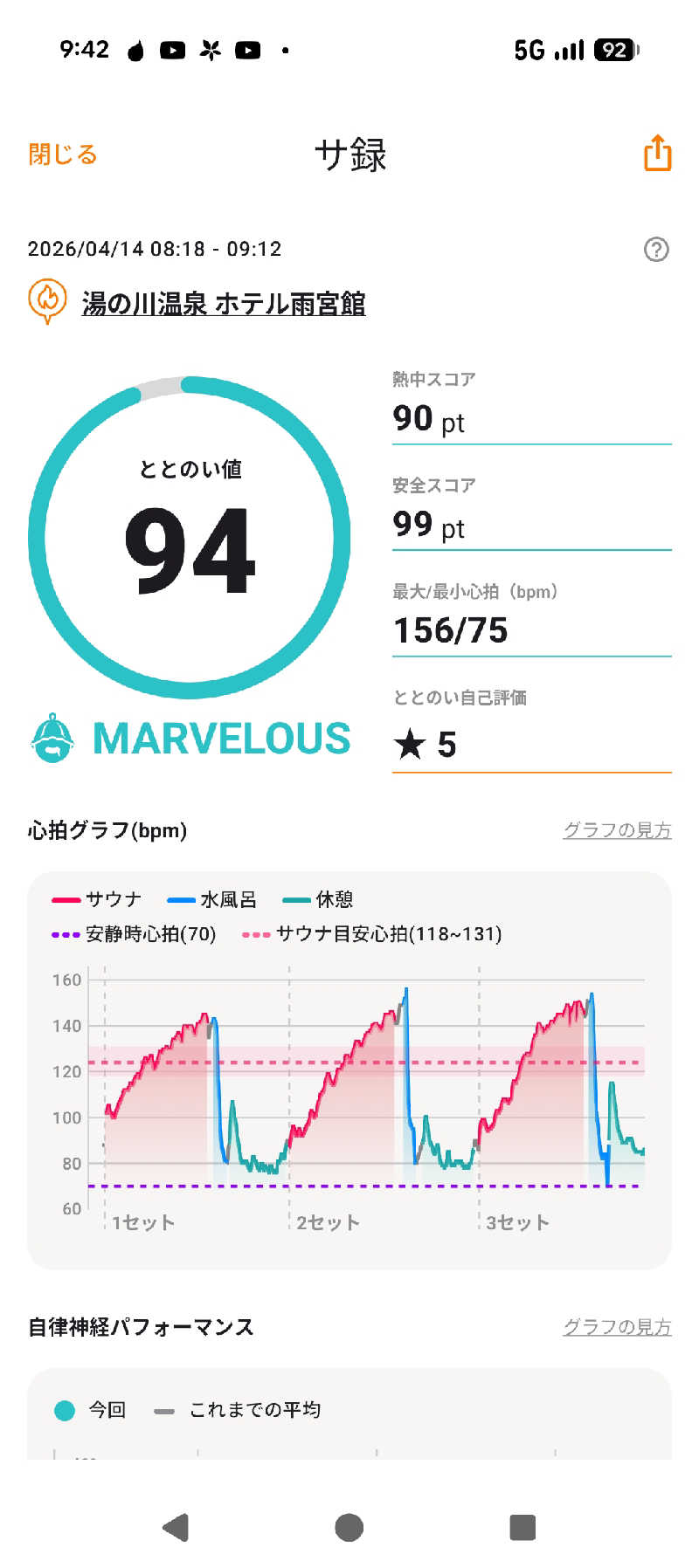 くま56さんの昭和温泉のサ活写真