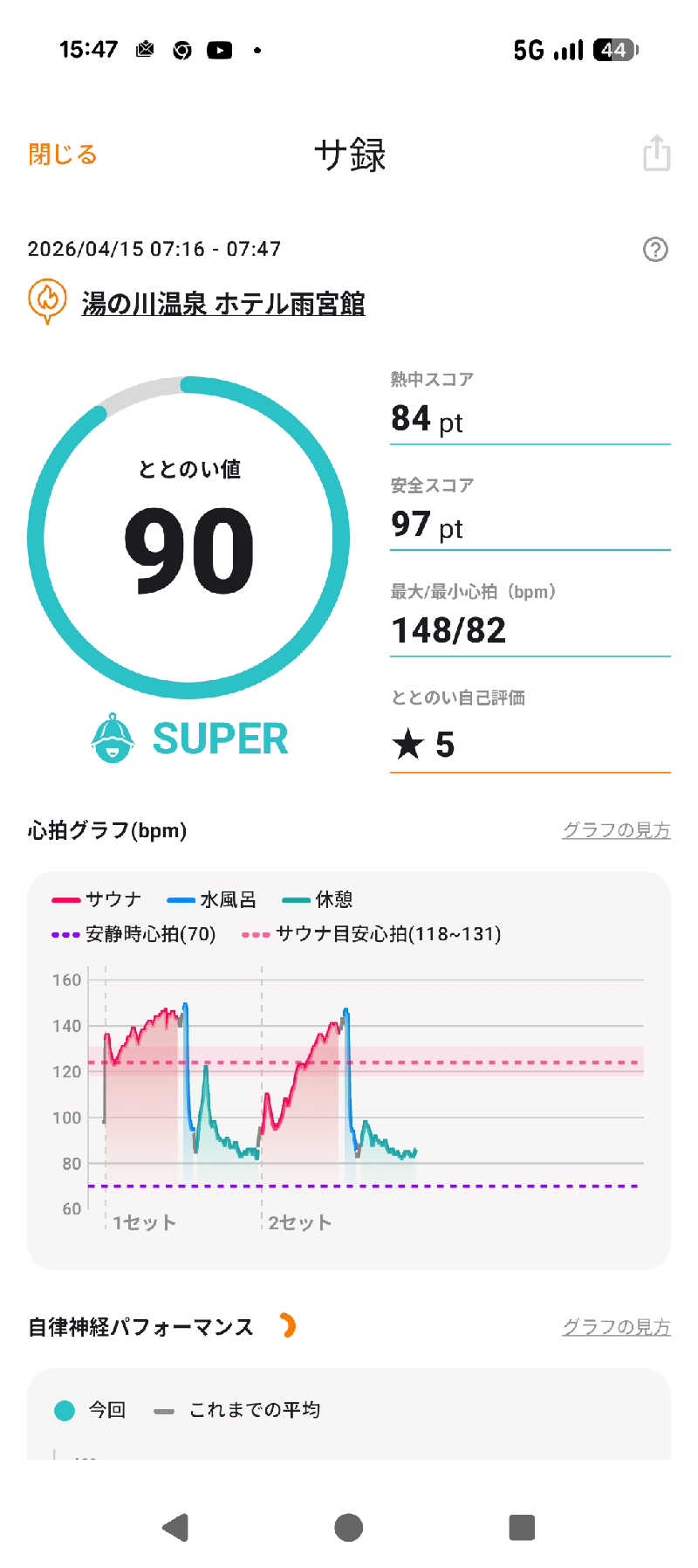 くま56さんの湯の川温泉 ホテル雨宮館のサ活写真