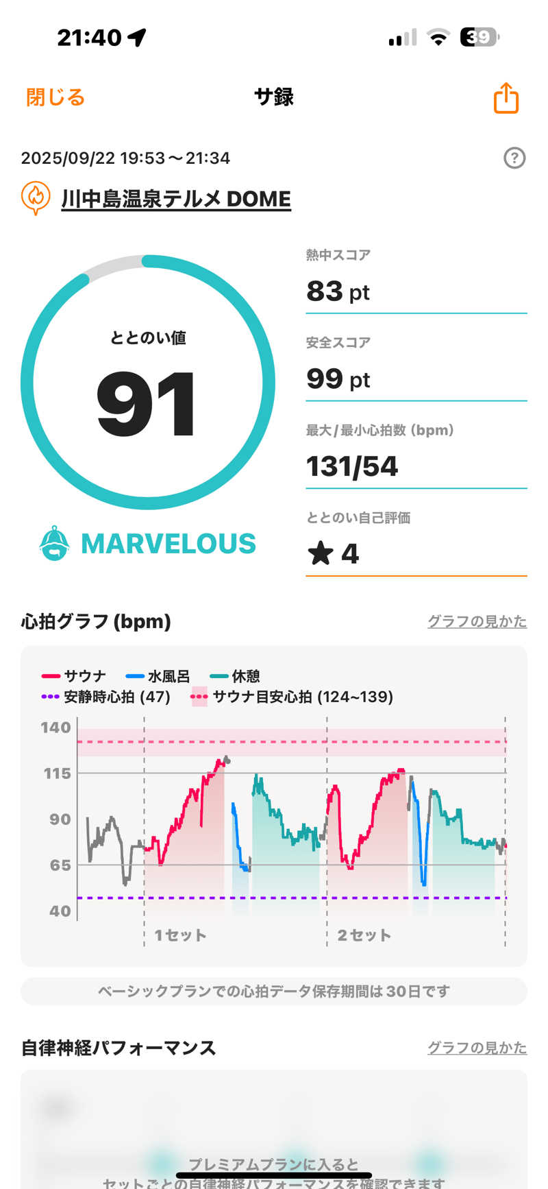 みやきちさんの川中島温泉テルメDOMEのサ活写真
