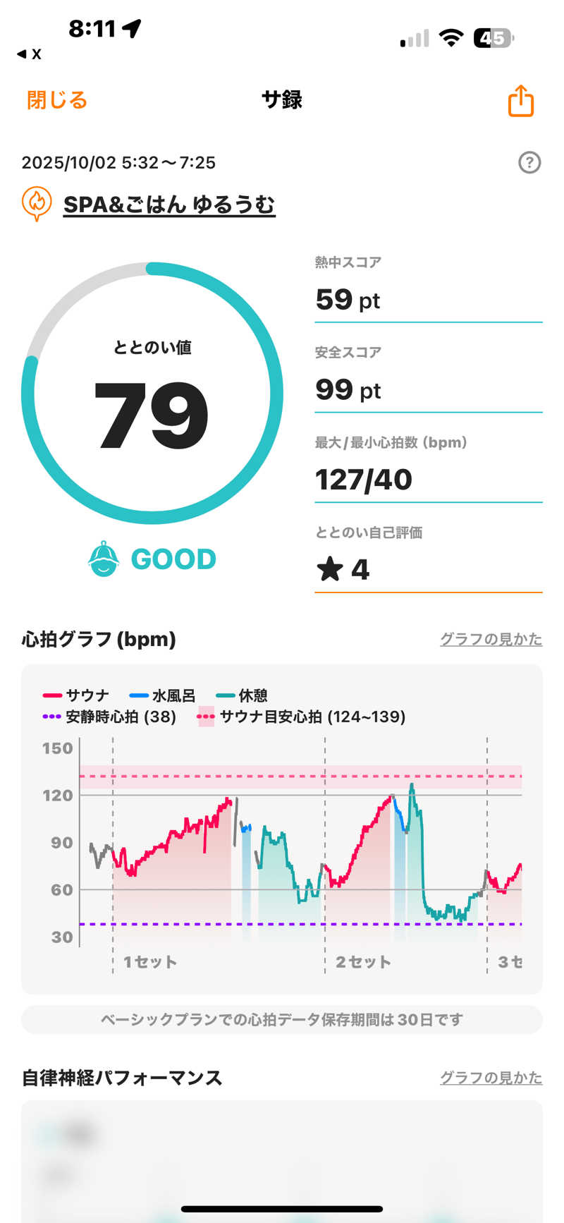 みやきちさんのSPA&ごはん ゆるうむ yuluumuのサ活写真