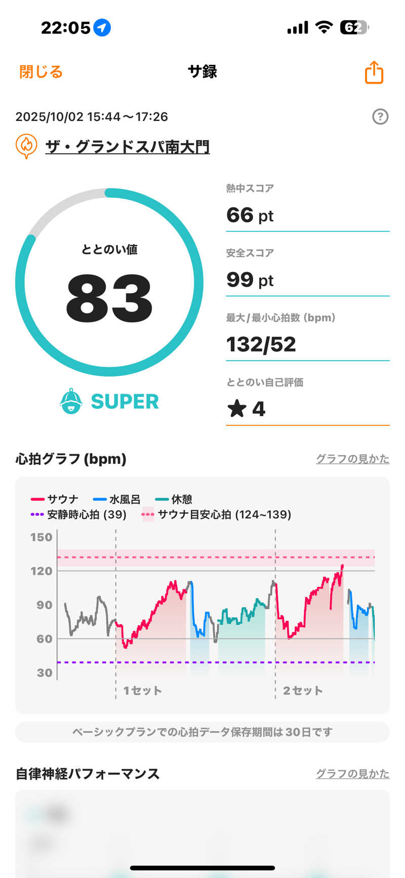 みやきちさんのザ・グランドスパ南大門のサ活写真