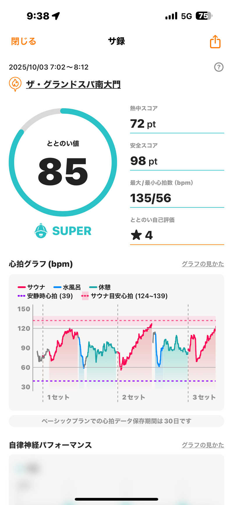 みやきちさんのザ・グランドスパ南大門のサ活写真