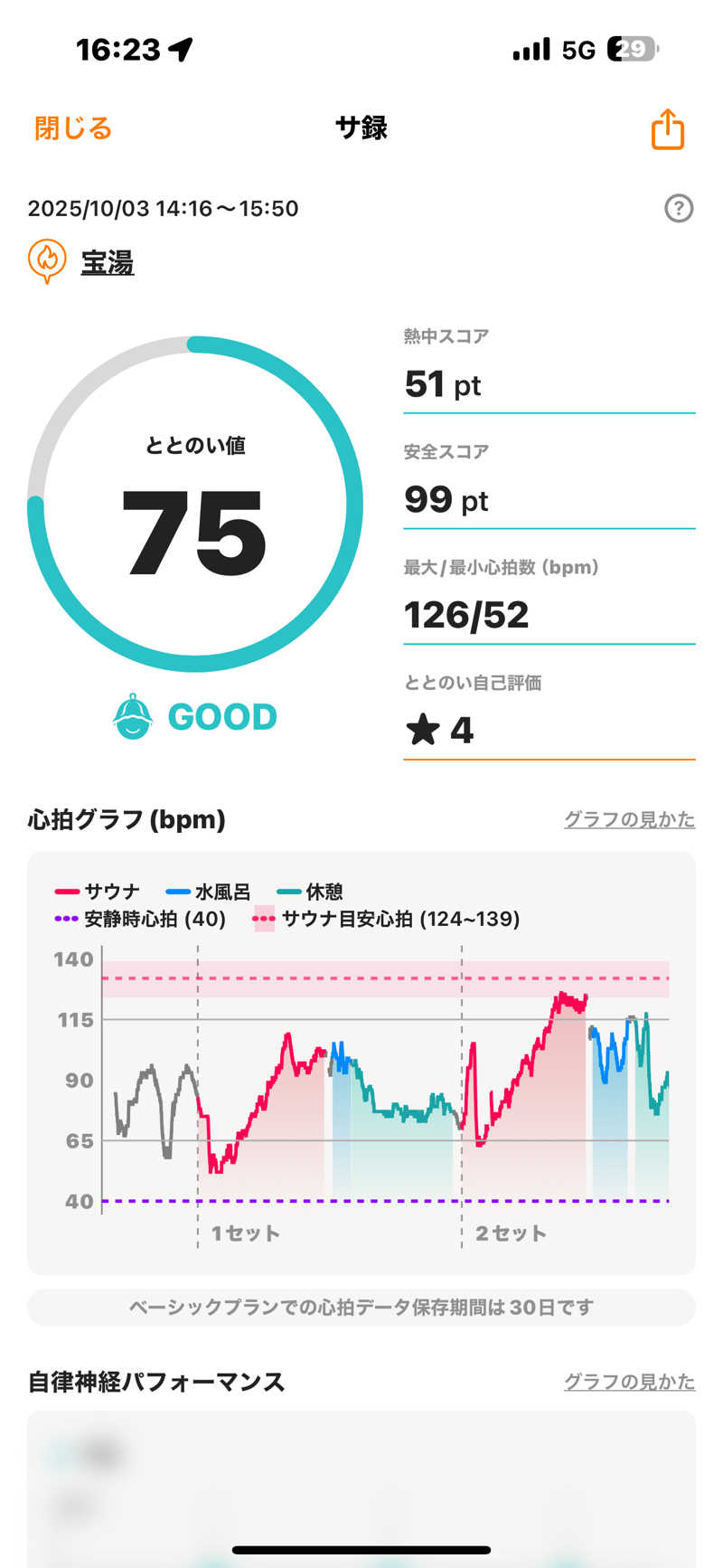 みやきちさんの宝湯のサ活写真