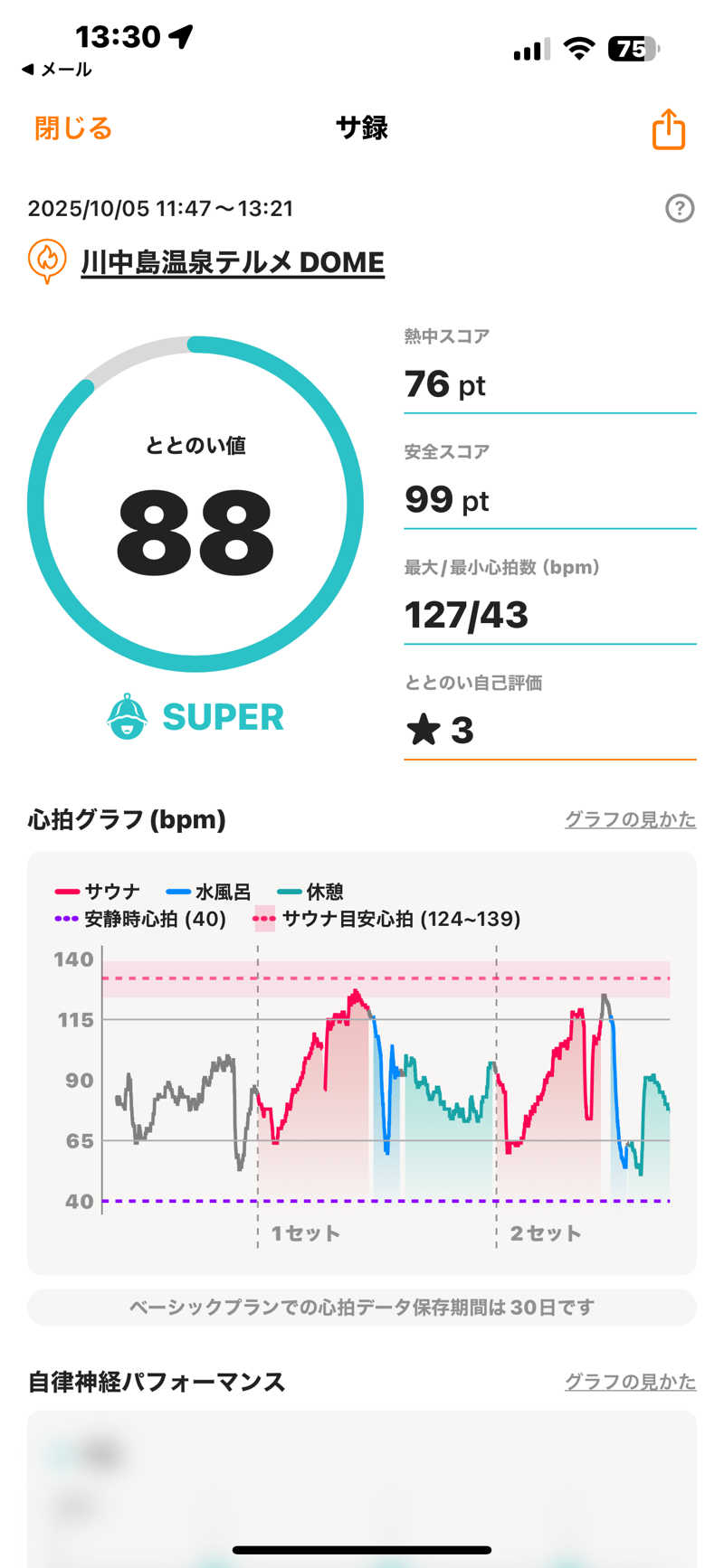 みやきちさんの川中島温泉テルメDOMEのサ活写真