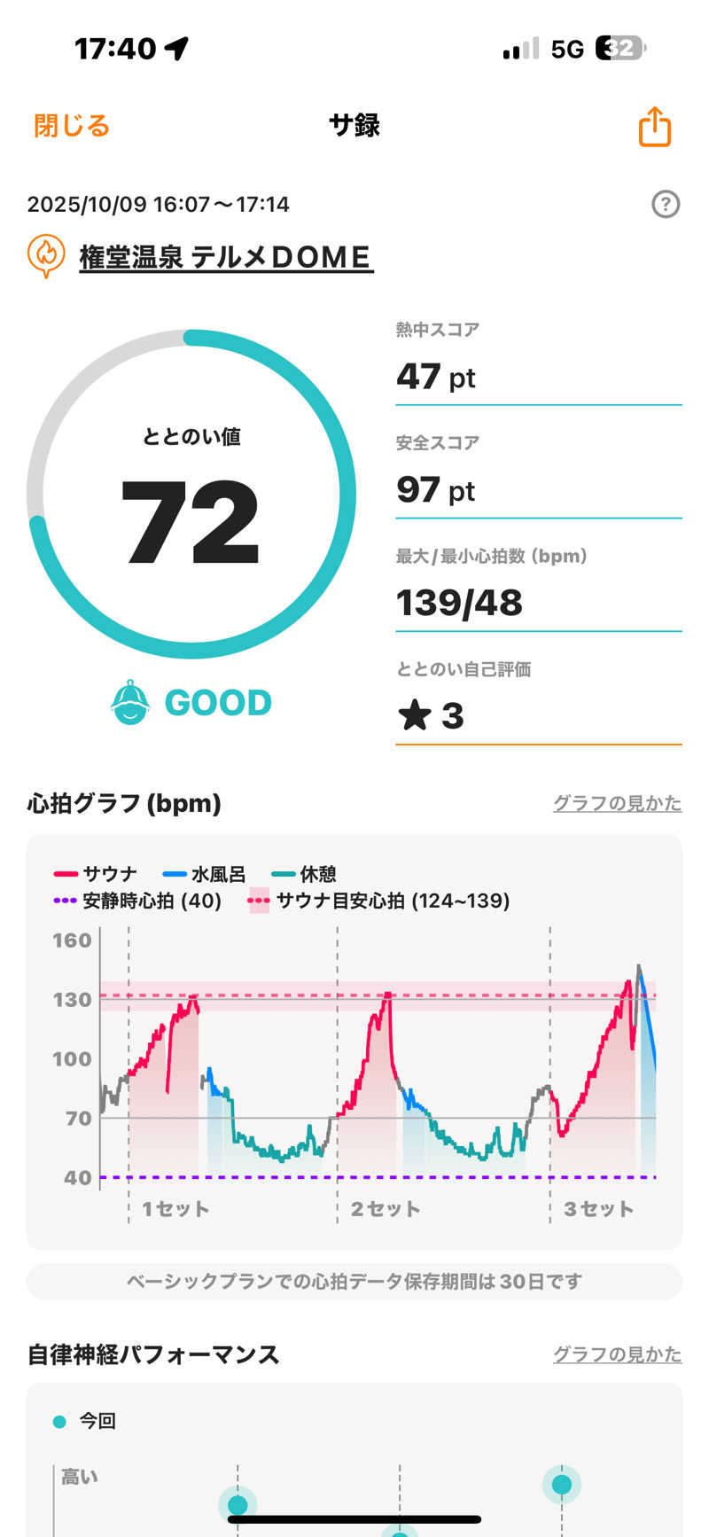 みやきちさんの権堂温泉テルメDOMEのサ活写真