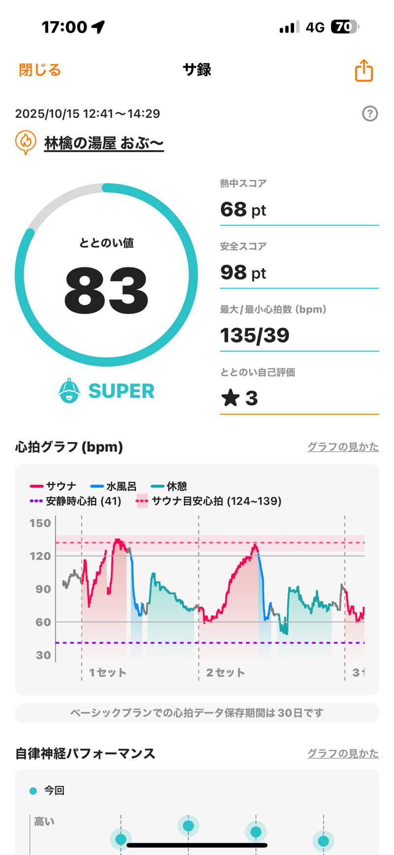 みやきちさんの林檎の湯屋 おぶ～のサ活写真