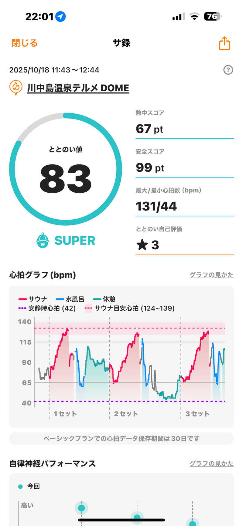 みやきちさんの川中島温泉テルメDOMEのサ活写真