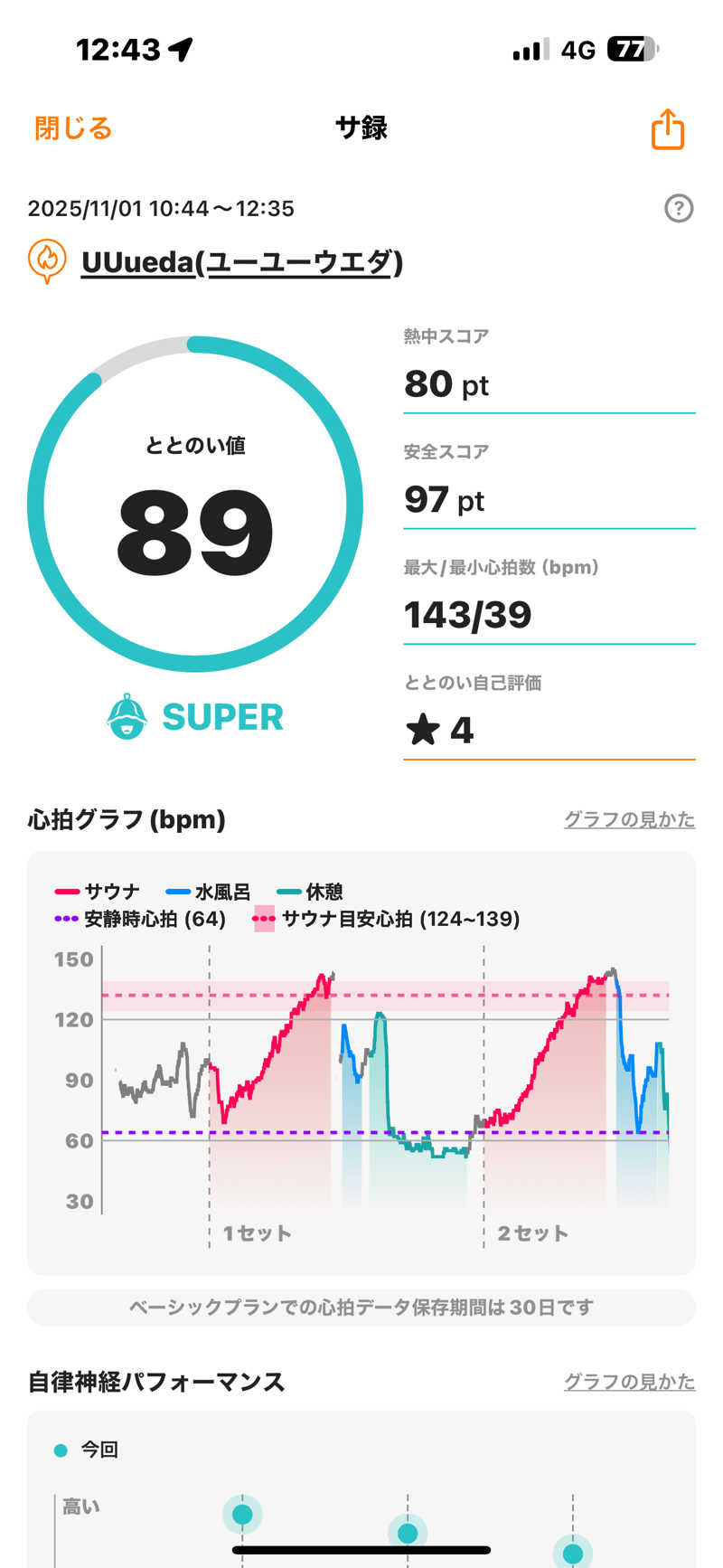 みやきちさんのUU ueda ユーユーウエダのサ活写真