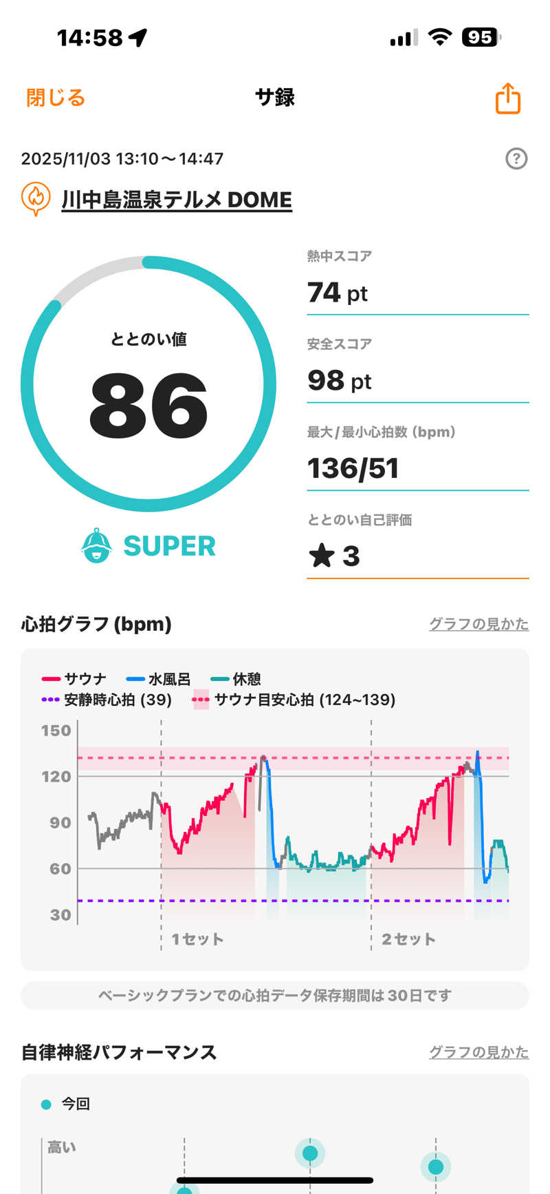 みやきちさんの川中島温泉テルメDOMEのサ活写真