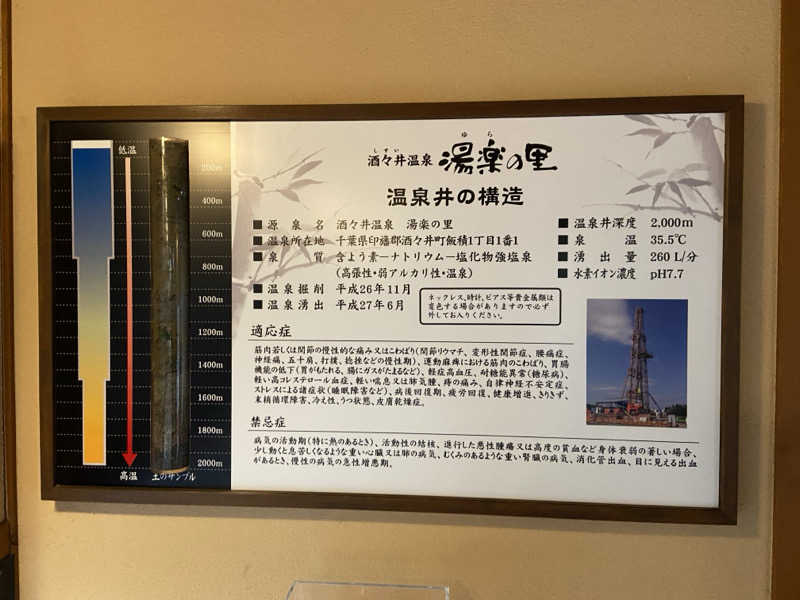 千葉のサウナーさんの酒々井温泉 湯楽の里のサ活写真