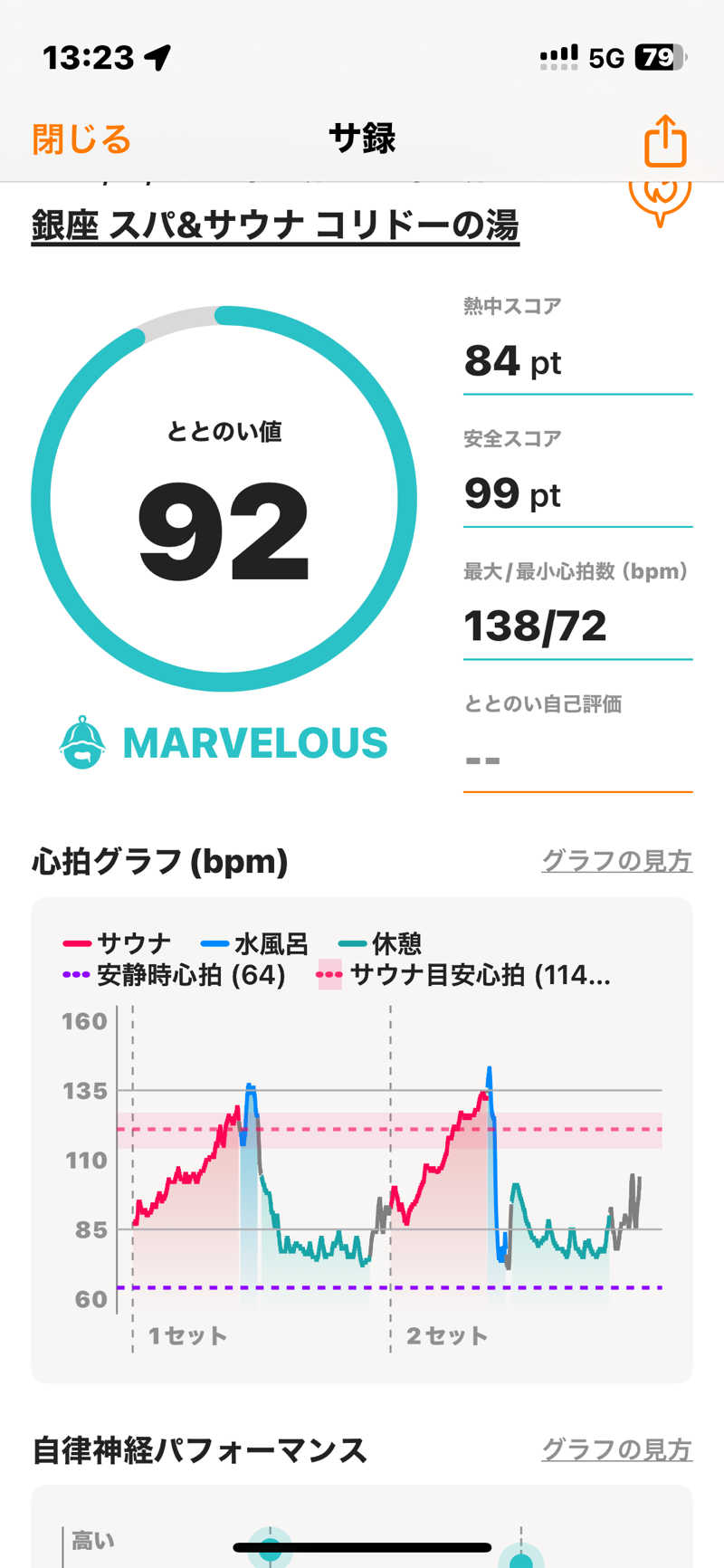 トントントントゥさんのSPA&SAUNA コリドーの湯のサ活写真