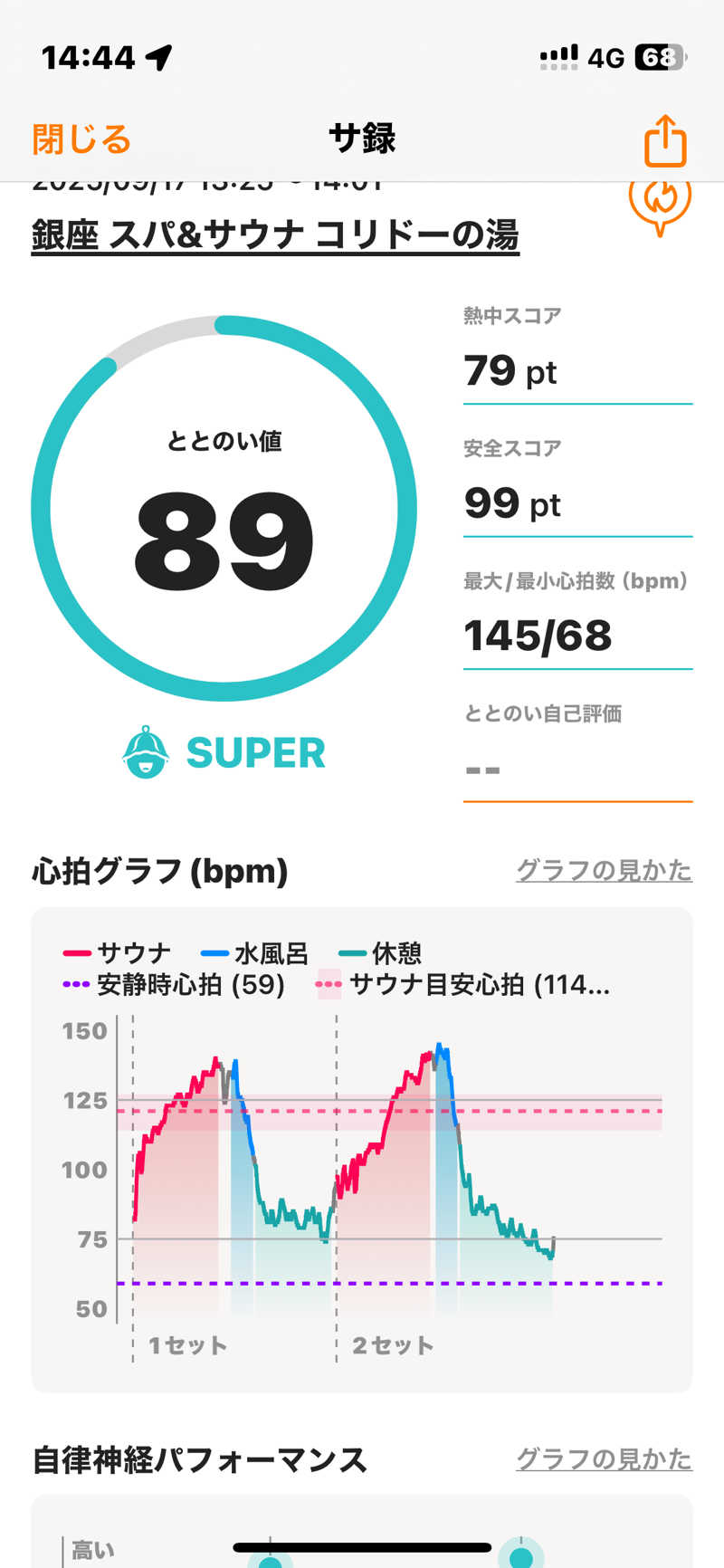トントントントゥさんのSPA&SAUNA コリドーの湯のサ活写真