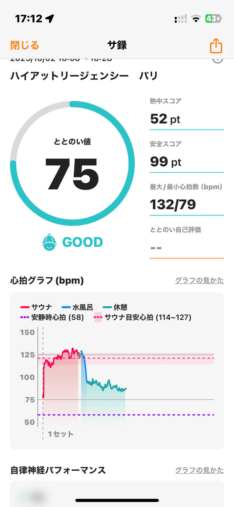 トントントントゥさんのHyatt Regency Baliのサ活写真