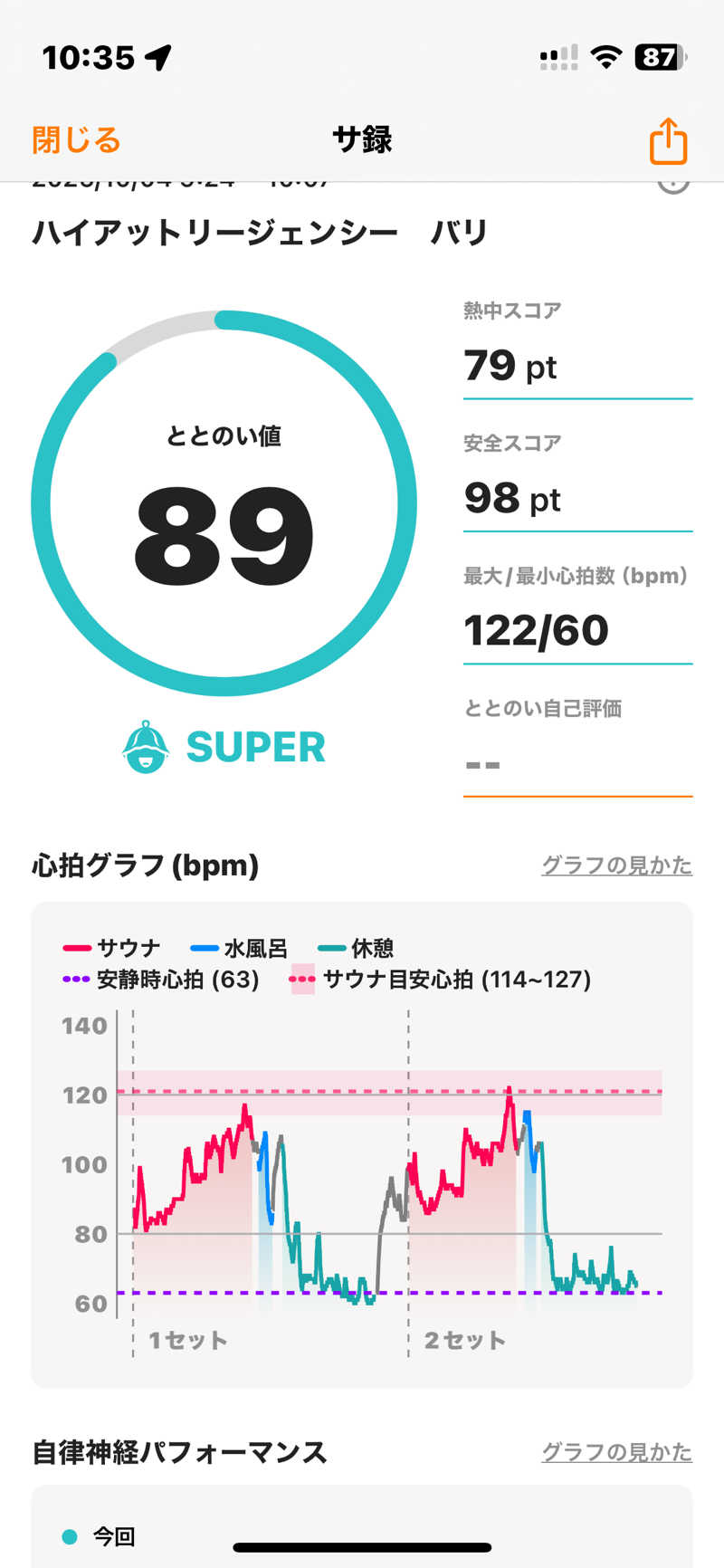 トントントントゥさんのHyatt Regency Baliのサ活写真