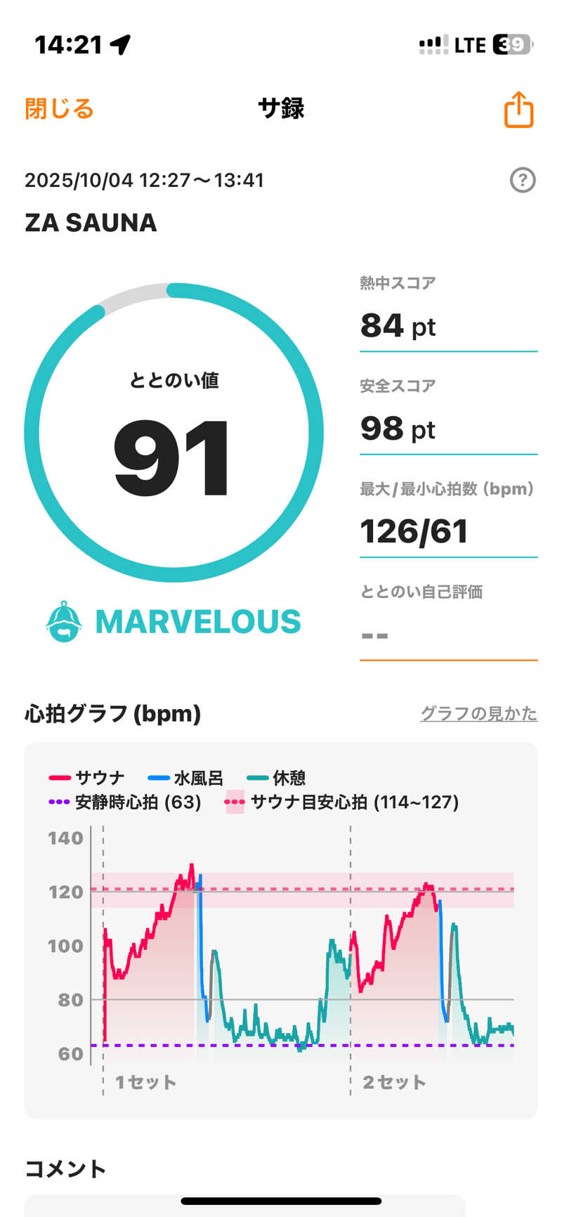 トントントントゥさんのZA SAUNA BALIのサ活写真