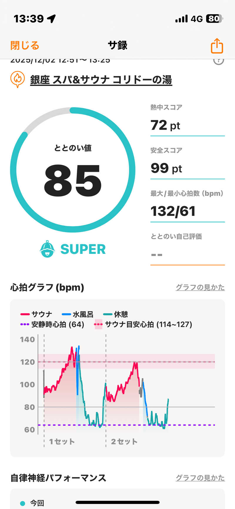 トントントントゥさんのSPA&SAUNA コリドーの湯のサ活写真