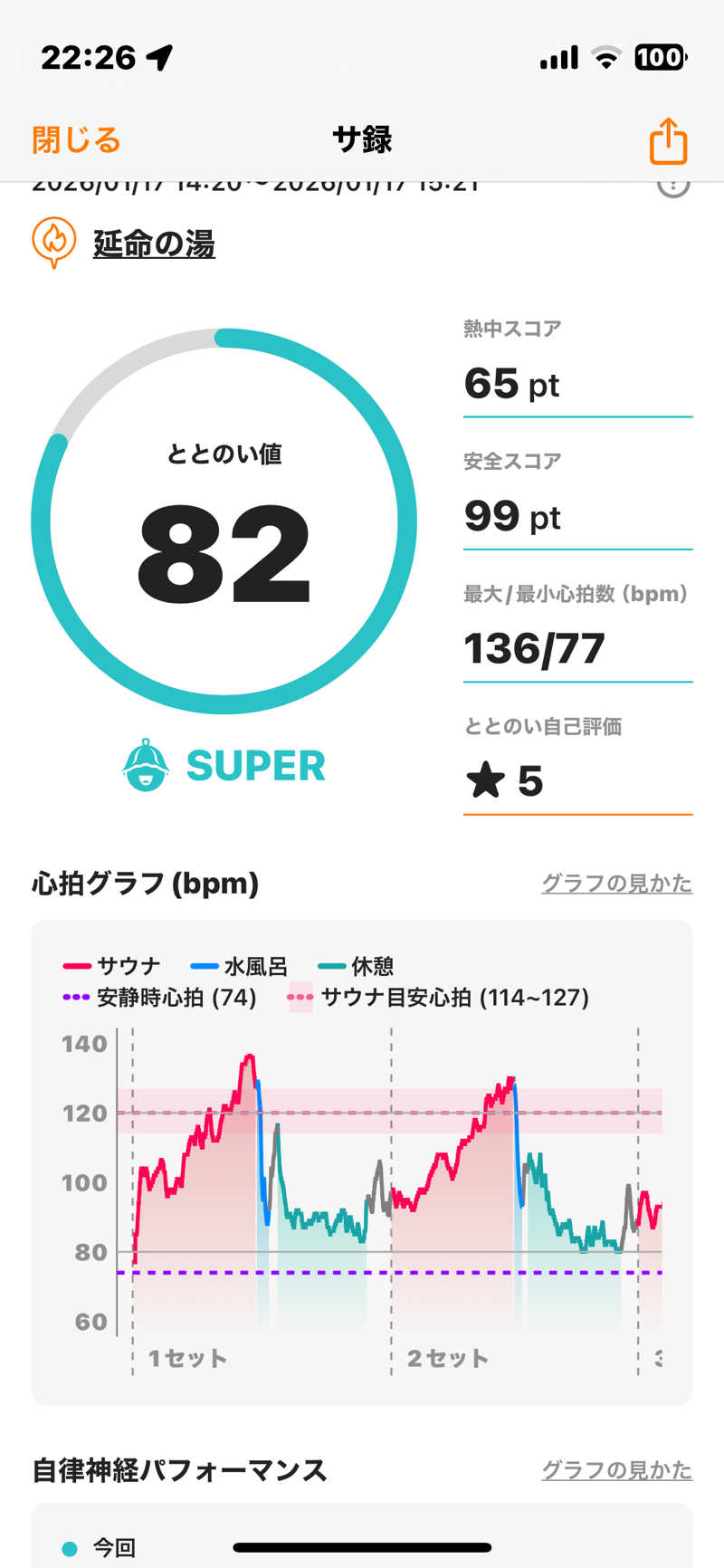 トントントントゥさんのスパティオ小淵沢 延命の湯のサ活写真