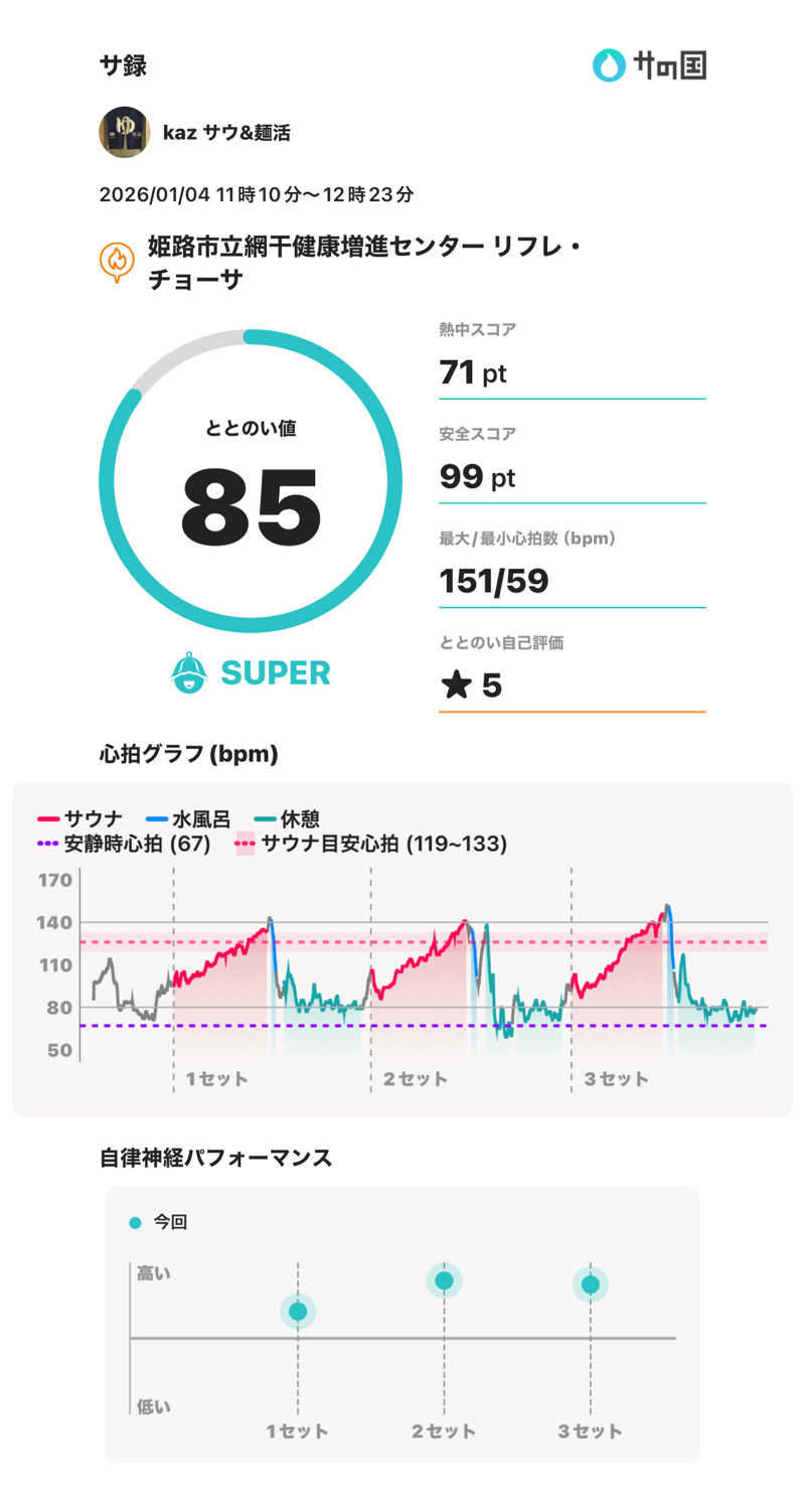 中吉さんの姫路市立 網干健康増進センター リフレチョーサのサ活写真