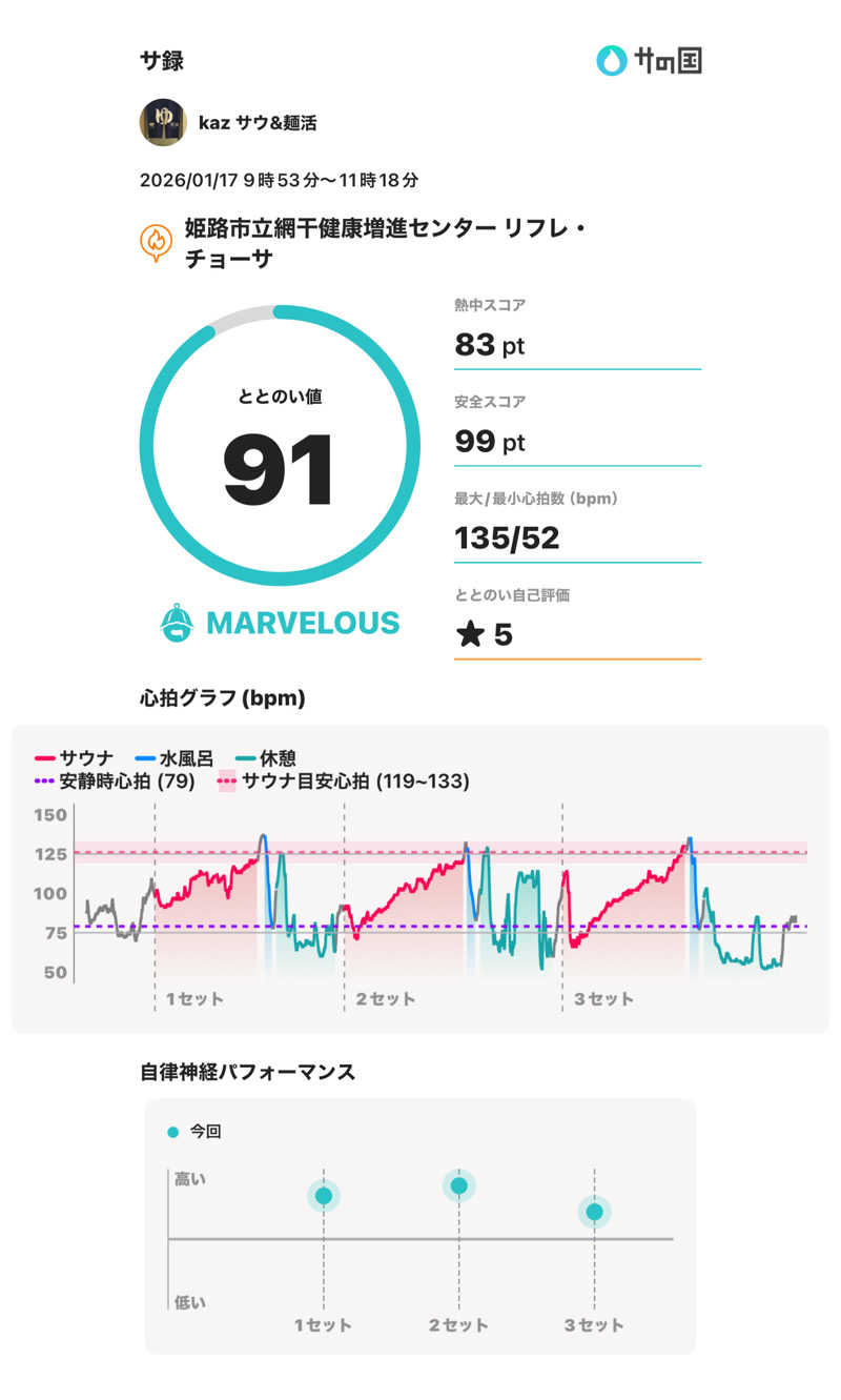 中吉さんの姫路市立 網干健康増進センター リフレチョーサのサ活写真