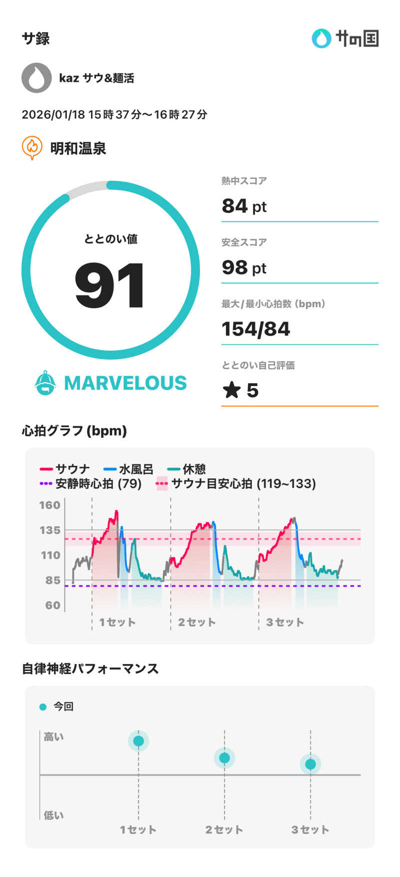 中吉さんの明和温泉-姫湯-のサ活写真