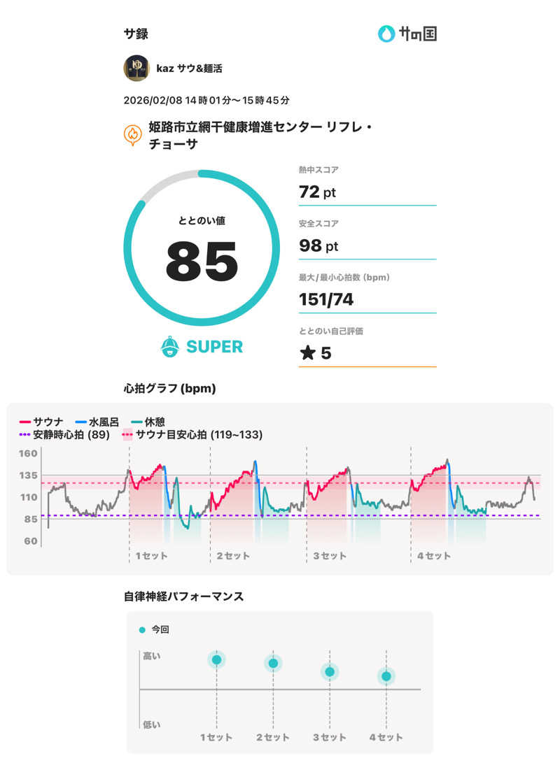 中吉さんの姫路市立 網干健康増進センター リフレチョーサのサ活写真
