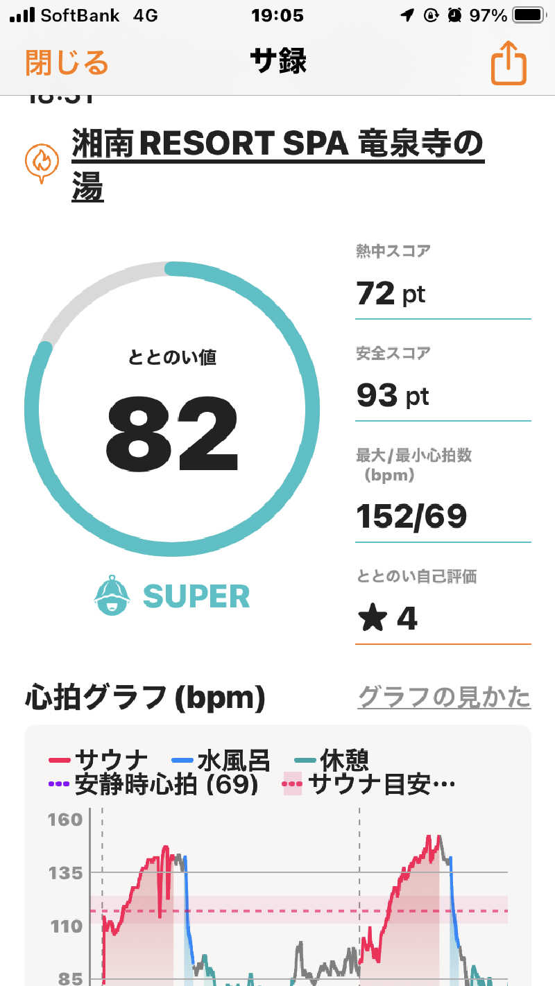 オトニャンさんの湘南RESORT SPA 竜泉寺の湯 湘南茅ヶ崎店のサ活写真