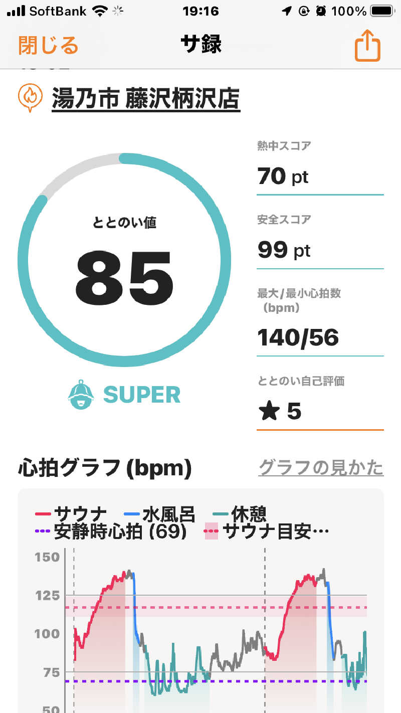 オトニャンさんの湯乃市 藤沢柄沢店のサ活写真