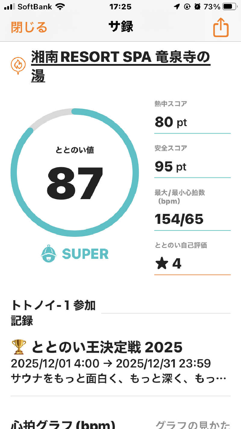 オトニャンさんの湘南RESORT SPA 竜泉寺の湯 湘南茅ヶ崎店のサ活写真