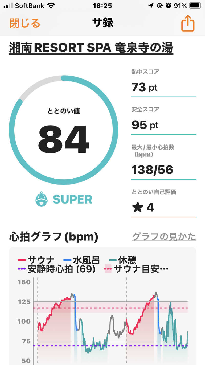 オトニャンさんの湘南RESORT SPA 竜泉寺の湯 湘南茅ヶ崎店のサ活写真