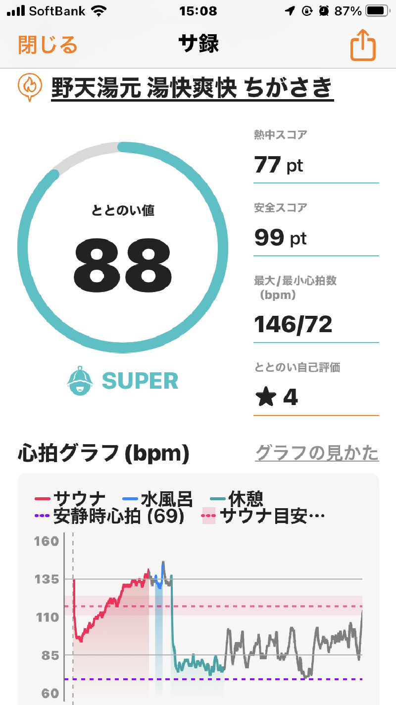オトニャンさんの野天湯元 湯快爽快 ちがさきのサ活写真