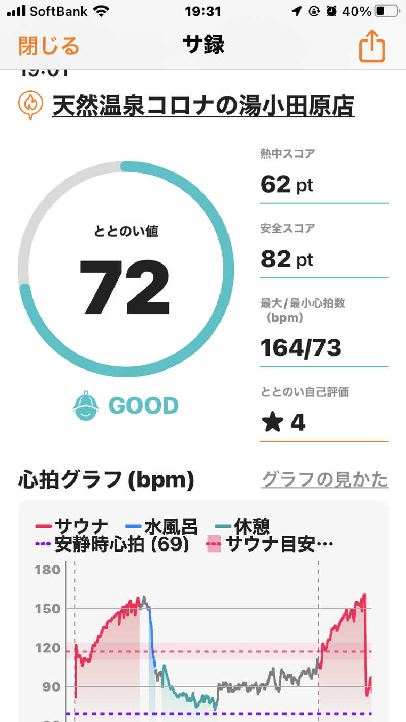 オトニャンさんの天然温泉 小田原コロナの湯のサ活写真