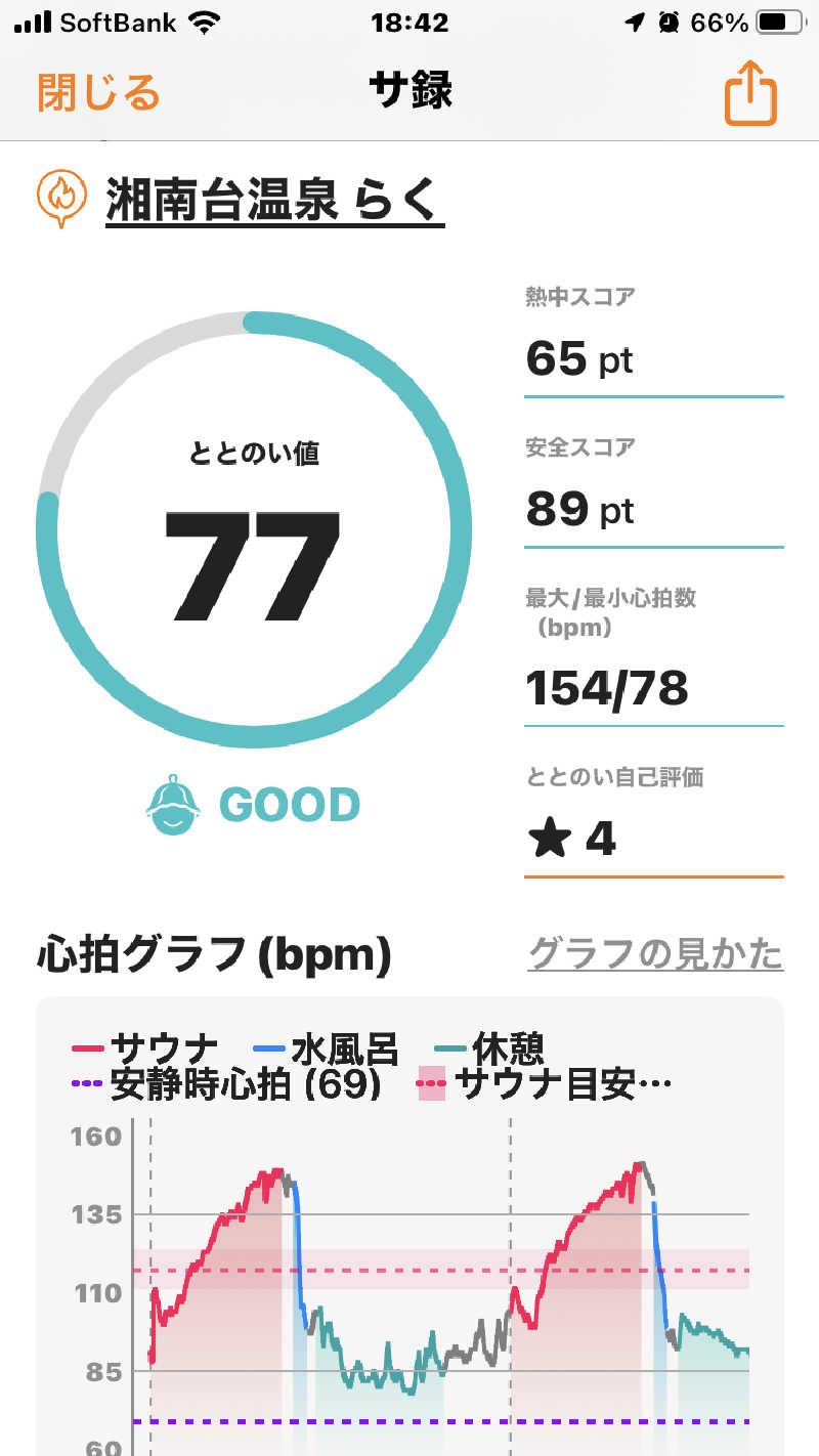 オトニャンさんの湘南台温泉 らくのサ活写真