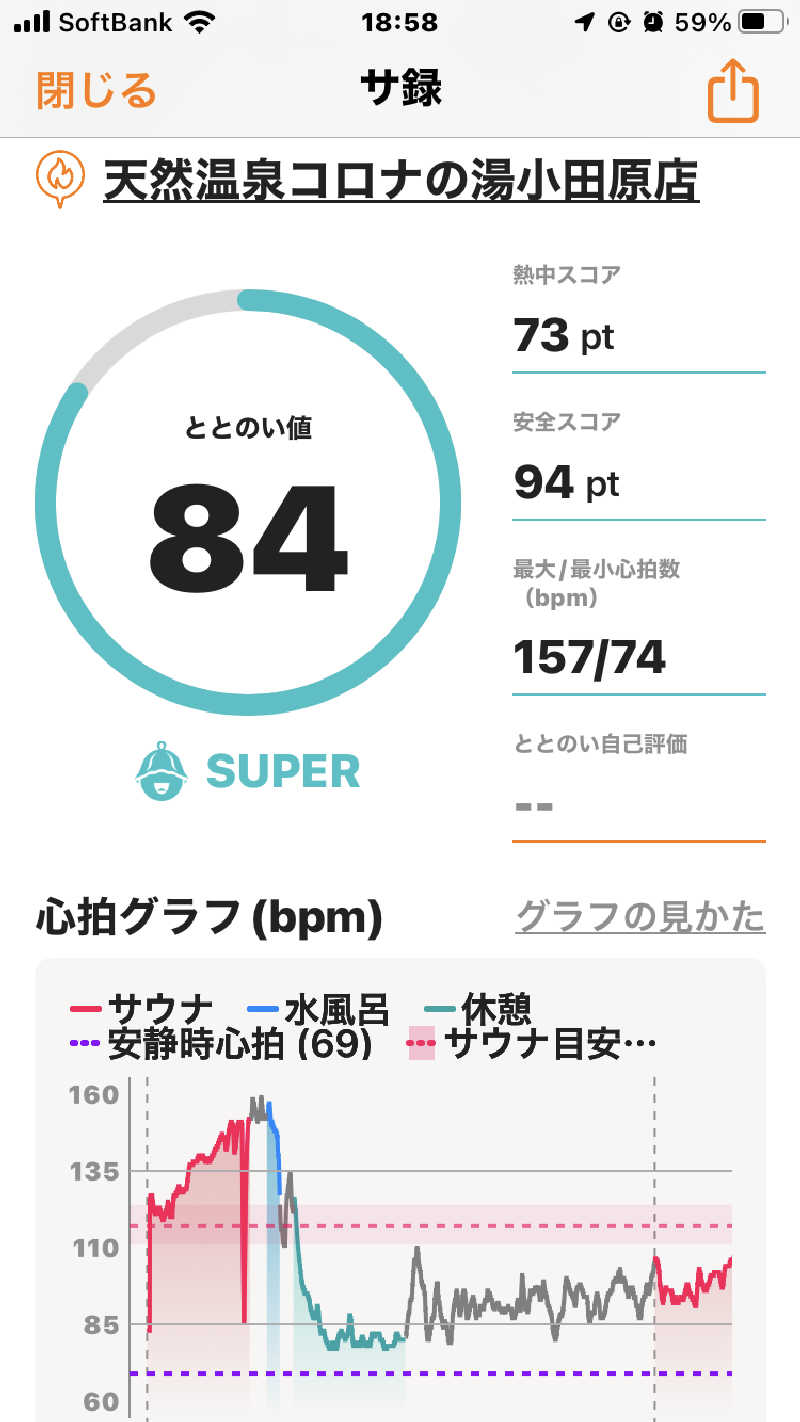 オトニャンさんの天然温泉 小田原コロナの湯のサ活写真