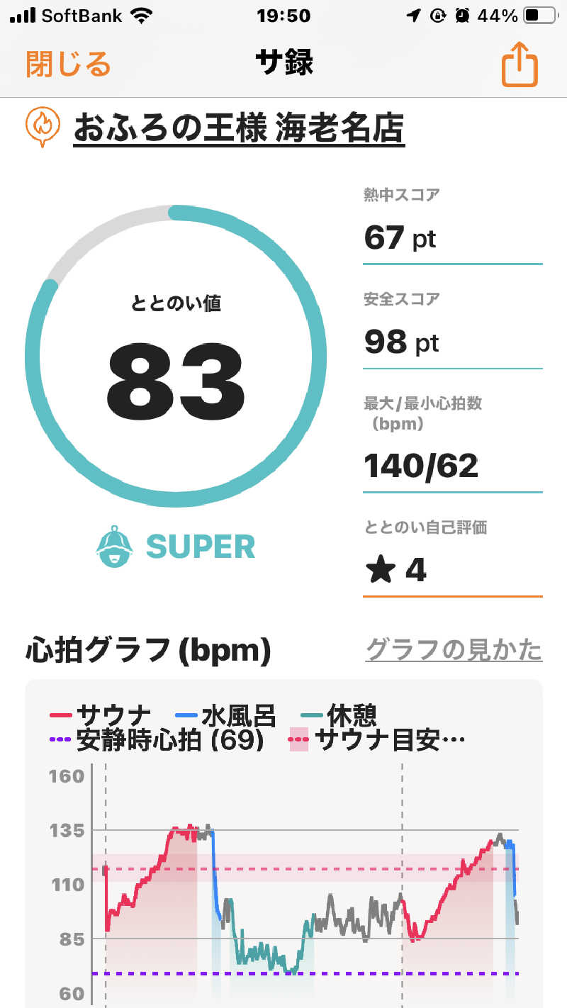 オトニャンさんのおふろの王様 海老名店のサ活写真