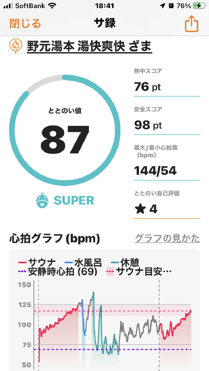 オトニャンさんの野天湯元 湯快爽快 ざまのサ活写真