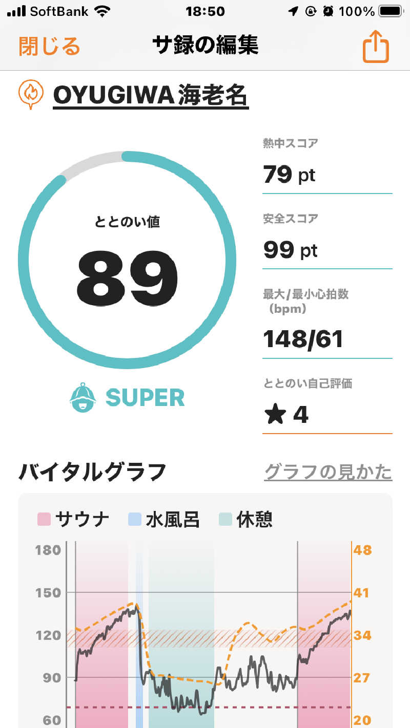 オトニャンさんのOYUGIWA海老名のサ活写真