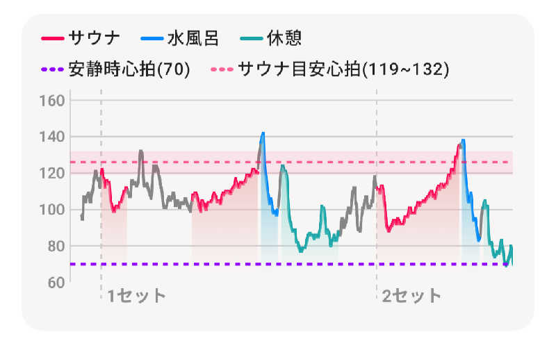 よっぴー（フリー熱波師）さんのすすきの天然温泉 湯香郷のサ活写真