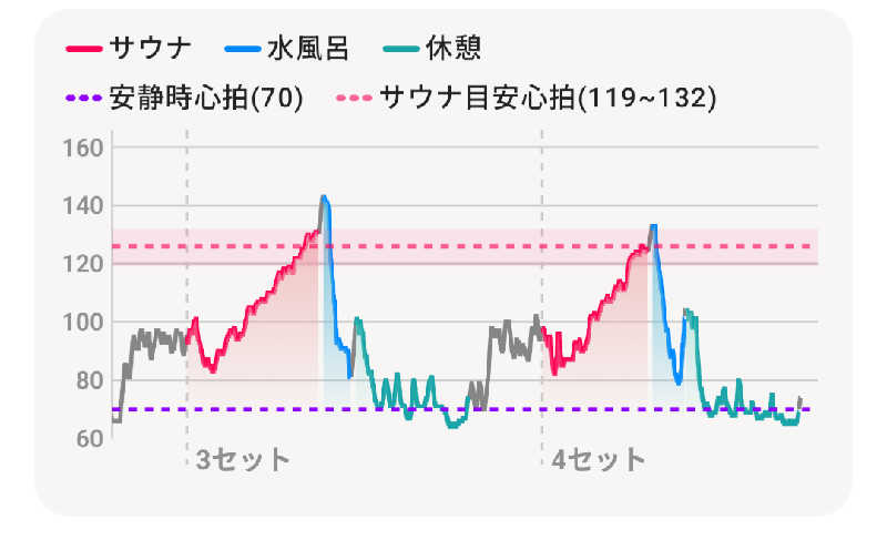 よっぴー（フリー熱波師）さんのすすきの天然温泉 湯香郷のサ活写真