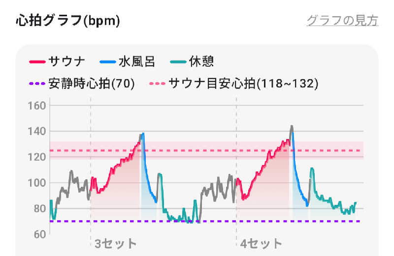 よっぴー（フリー熱波師）さんの朝里川温泉ホテルのサ活写真