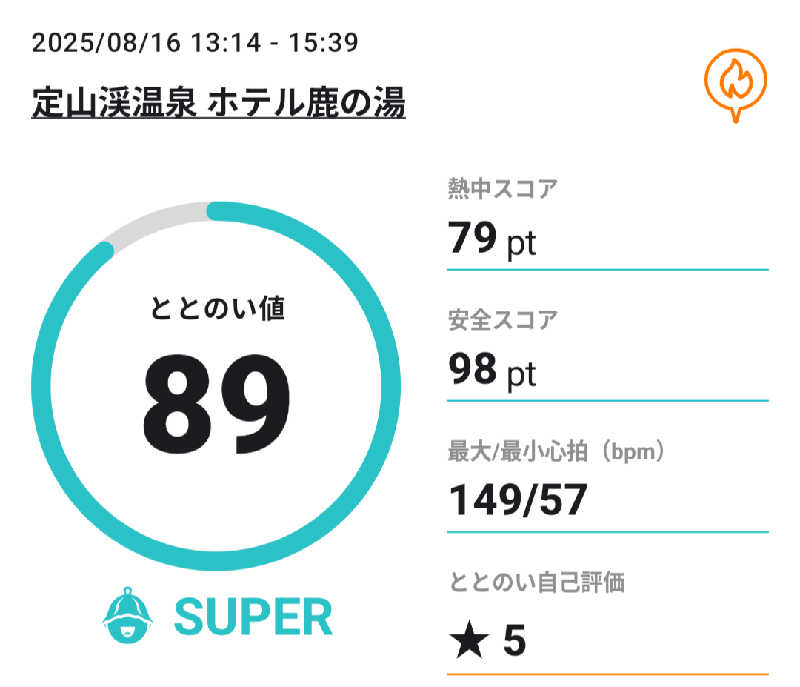 よっぴー（フリー熱波師）さんの定山渓 鹿の湯のサ活写真