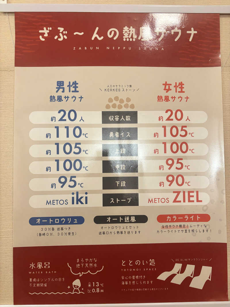 あみさんの天然温泉ざぶ～んのサ活写真