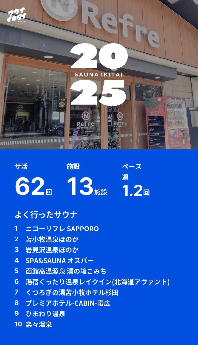 しんじ@爆食社畜サウナー(硫黄泉苦手)さんのニコーリフレ SAPPOROのサ活写真